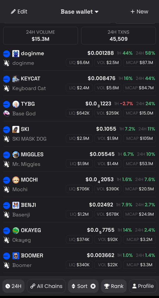 emeritofatoweb3's tweet image. Another green day on @base 😜 

Higher. 

$KEYCAT #DOGINME #MIGGLES $SKI $BENJI $MOCHI $TYBG $MFER #AEROBUD $CHOMP $BOOMER $CHAD $OKAYEG $EBERT