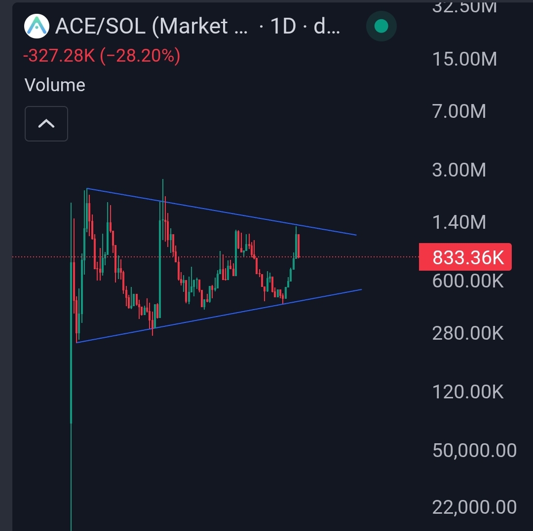 Degen_Hardy's tweet photo. $ACE coiling up in one of my favorite BULLISH patterns.

The Bull Pennant 🚀

I feel a pump coming, it's only a matter of time.

@acedatacloud
CA: GEuuznWpn6iuQAJxLKQDVGXPtrqXHNWTk3gZqqvJpump https://t.co/Ca2Q92134J