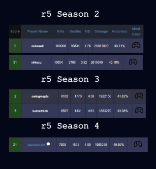 LF transfer for collegiate apex

2nd at <a href="/Alienware/">ALIENWARE</a> Collegiate Clash LAN
#1 damage + #2 kills <a href="/OctaneCollege/">Octane Collegiate</a> Champs playoffs
Currently 33rd in CC as an IGL (only 3 collegiate players with more points)

2x semis, 2x quarters
Multi #1 r5reloaded
Currently pred

discord: elathan