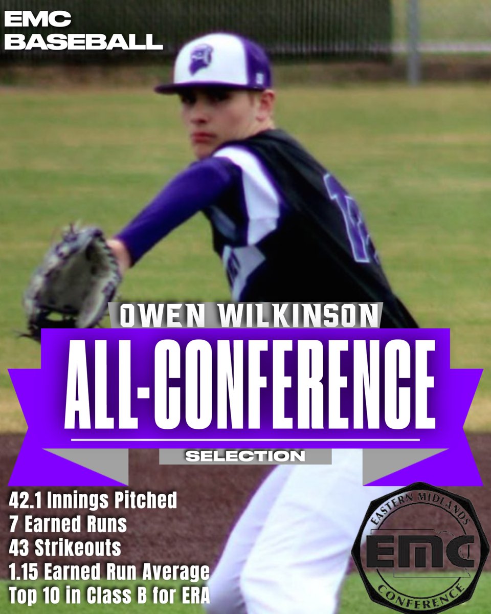 🚨EMC ALL CONFERENCE🚨

Congratulations to Jr Pitcher &amp; INF Owen Wilkinson on his EMC All Conference Selection‼️

Owen is the ACE of our pitching staff, collecting 4 wins on the season and throwing over 40 innings. Owen ranks inside the top 10 in Class B for ERA. #GoFalcons