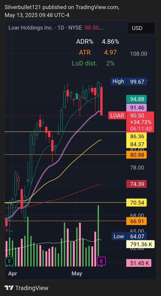 LongShort tweet media