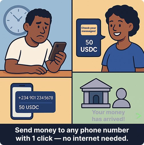 xelio_xyz's tweet image. Need to send money back home to Nigeria ?  

Xelio is the solution! The fastest and most secure way to transact between continents!

Go cross boarder with no bank account or wifi required to execute transactions!