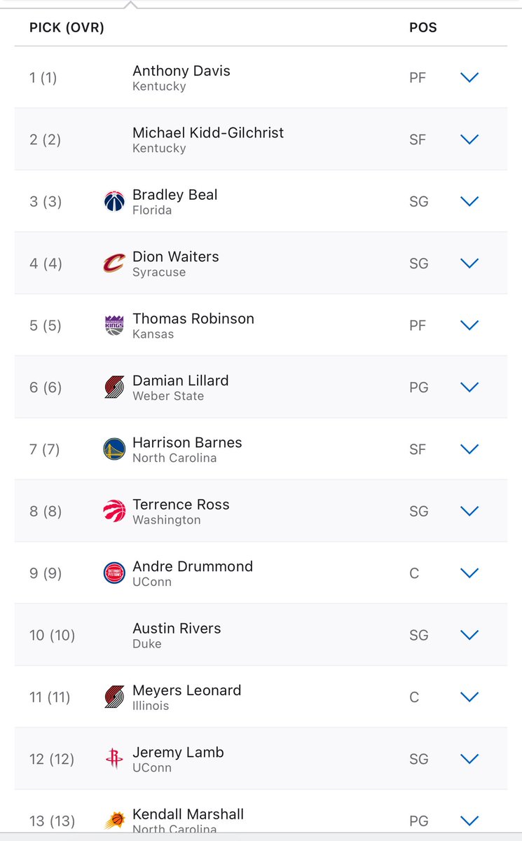 campaignricky's tweet photo. @BrosephSZN @duffleitup Interesting enough other franchises have chosen the same position as the hornets and have done better? Learn to draft you sitting here crying to the world tell me the since you know so much all you have to do is some research GENERATIONAL TALENT is there your team is just bad https://t.co/YNEHmPqUVD