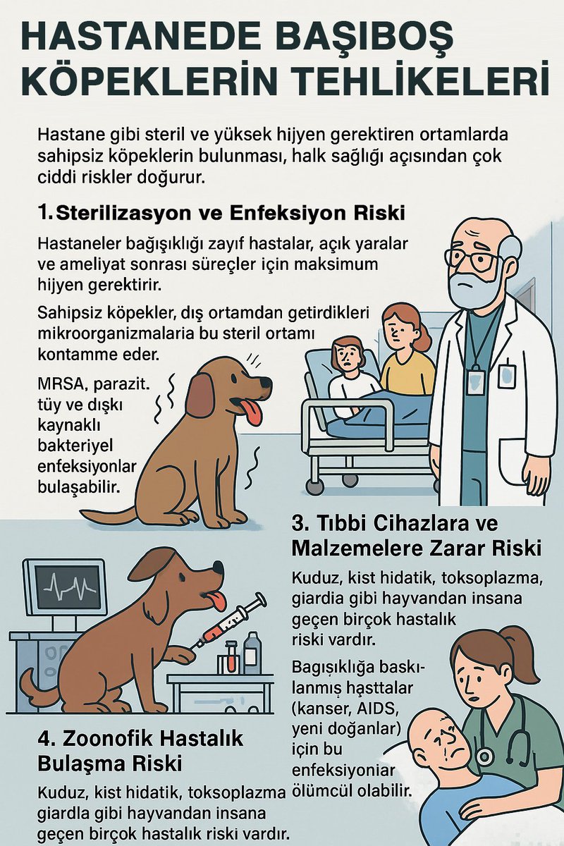 Başıboş Köpek Tehlikesi (@kopektehlikesi) on Twitter photo Doktorlar daha iyi bilir ancak <a href="/saglikbakanligi/">T.C. Sağlık Bakanlığı</a>'na biz anlatmak zorunda kalıyoruz.
Hastanelerdeki başıboş köpek saçmalığı son bulmalı. Doktorlar daha iyi bilir ancak <a href="/saglikbakanligi/">T.C. Sağlık Bakanlığı</a>'na biz anlatmak zorunda kalıyoruz.
Hastanelerdeki başıboş köpek saçmalığı son bulmalı.