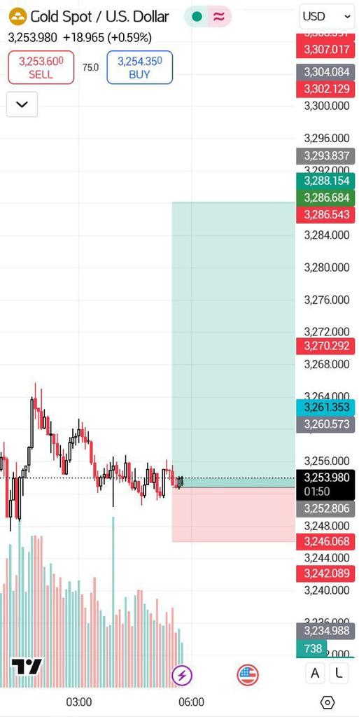 Tomorrows View On #XAUUSD #Gold Technical Analysis Chart Update..📈📉🔥
💲Join now and grow your account
Join⏩ t.me/+0Y3aF8kbIVEwO…

✅Perfect, #Accurate #Signals 
👇Get It Here 👇
t.me/+0Y3aF8kbIVEwO…
t.me/+0Y3aF8kbIVEwO…
t.me/+0Y3aF8kbIVEwO…