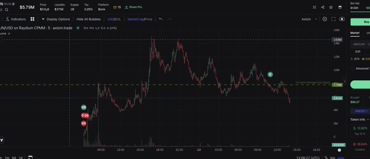 $IKUN good DIP from 5M, can ape some here.

AtortPA9SVbkKmdzu5zg4jxgkR4howvPshorA9jYbonk

axiom.trade/meme/58inxVBao…