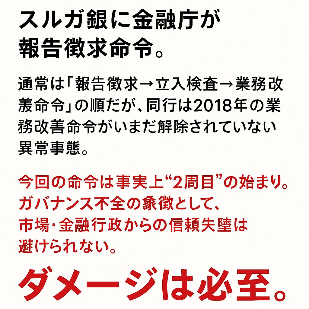 スルガ銀行に金融庁が #報告徴求命令
通常は「報告徴求→立入検査→業務改善命令」の順だが、同行は2018年の業務改善命令が未だ解除されない異常事態。今回の命令は事実上“2周目”の始まり。ガバナンス不全の象徴として、市場からの信頼失墜は避けられない。建前ではなく真摯に被害者に向き合うべき