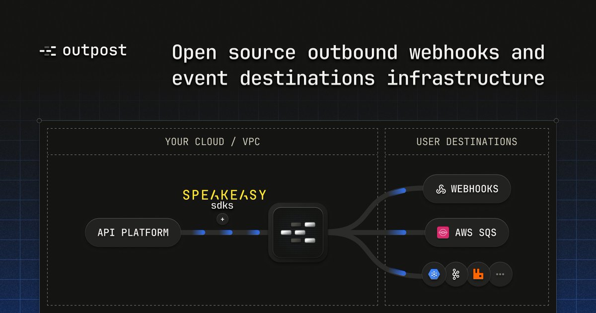 🚀 @hookdeck Outpost is making events delivery easy for everyone.

Their solution elegantly tackles webhook and event destination challenges that developers struggle with daily. At Speakeasy, we're contributing SDKs in TypeScript, Python, and Go to help support Outpost adoption