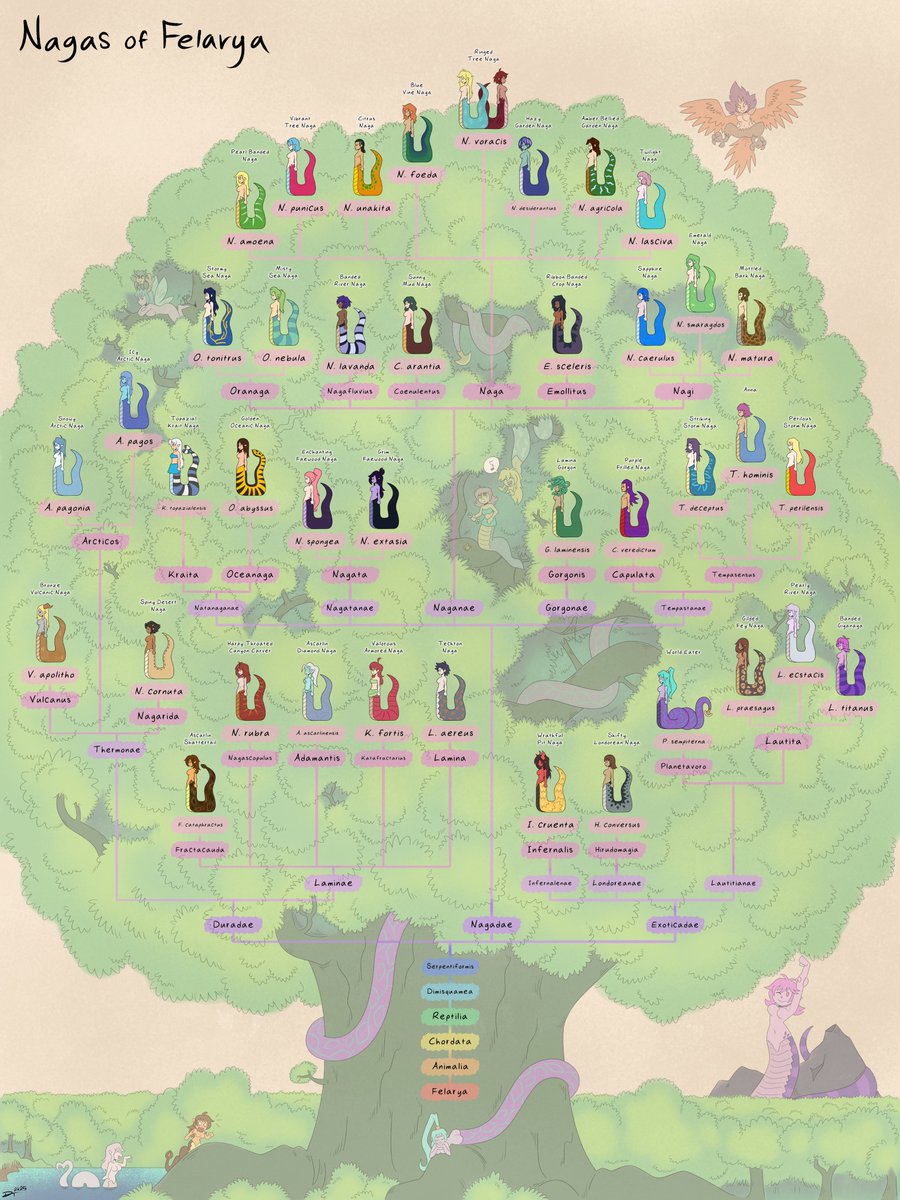 Naga Taxonomy!

This was a huge project that includes both the characters of Felarya and some OCs of the community. It was a big undertaking, but it was fun to do!

The world of Felarya belongs to <a href="/Karbofelarya/">Karbo</a>