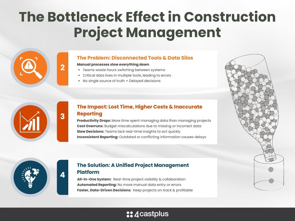 4castplus's tweet image. Check out or  blog to learn how an integrated system can turns those liabilities into competitive advantages—real‑time visibility, decisive action, and healthier profit margins.

#ConstructionProjectManagement #ProjectControls #DataIntegrity #CostManagement #4castplus