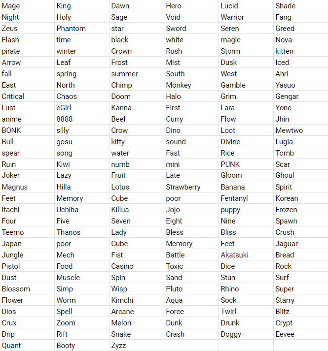 The game launches in about two days, if anyone has a name they like from the ones here just send a DM and we can work something out!