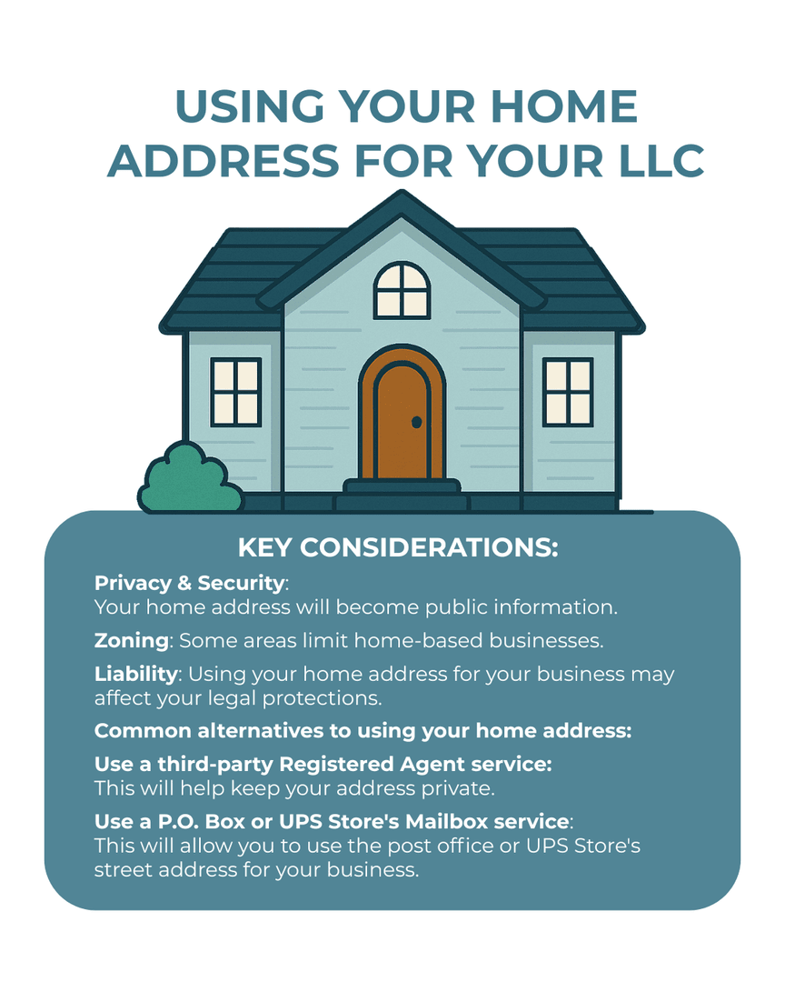 CorpNet's tweet image. Thinking of using your home address for your LLC? 🏡 It’s legal—but there are important privacy, security, and zoning issues to consider. Here’s what you need to know + smart alternatives:
🔗 corpnet.com/blog/use-home-…

#LLCtips #SmallBusiness #Entrepreneur #BusinessAddress #CorpNet