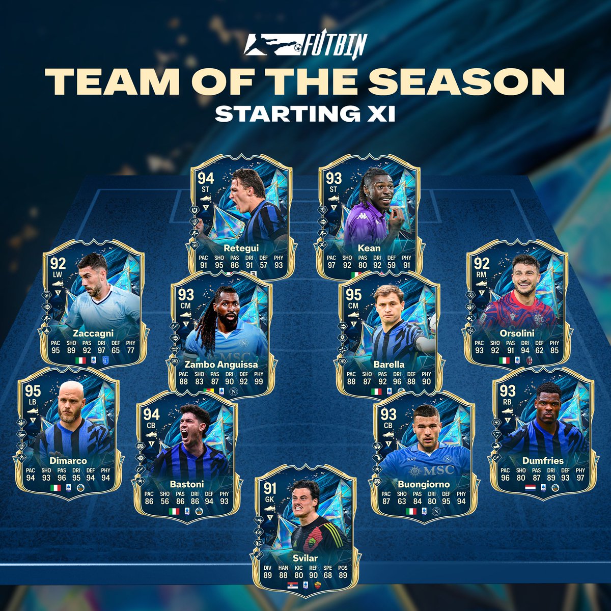 👀 It's still all to play for in Serie A with just 1 point separating Napoli and Inter at the top! 

Here's who we think makes in into Serie A Team of The Season!🫡