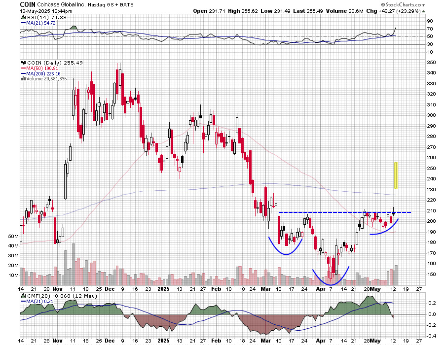 $COIN Coinbase Global - inverse head and shoulders base breakout!