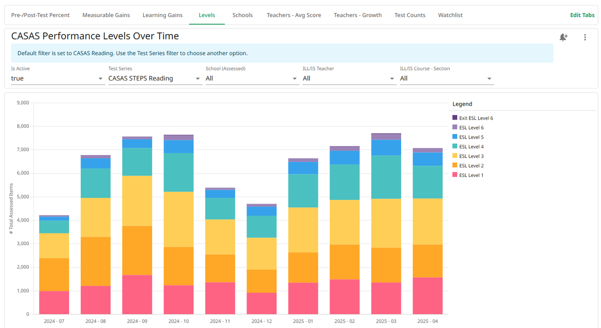 Schoolytics tweet media