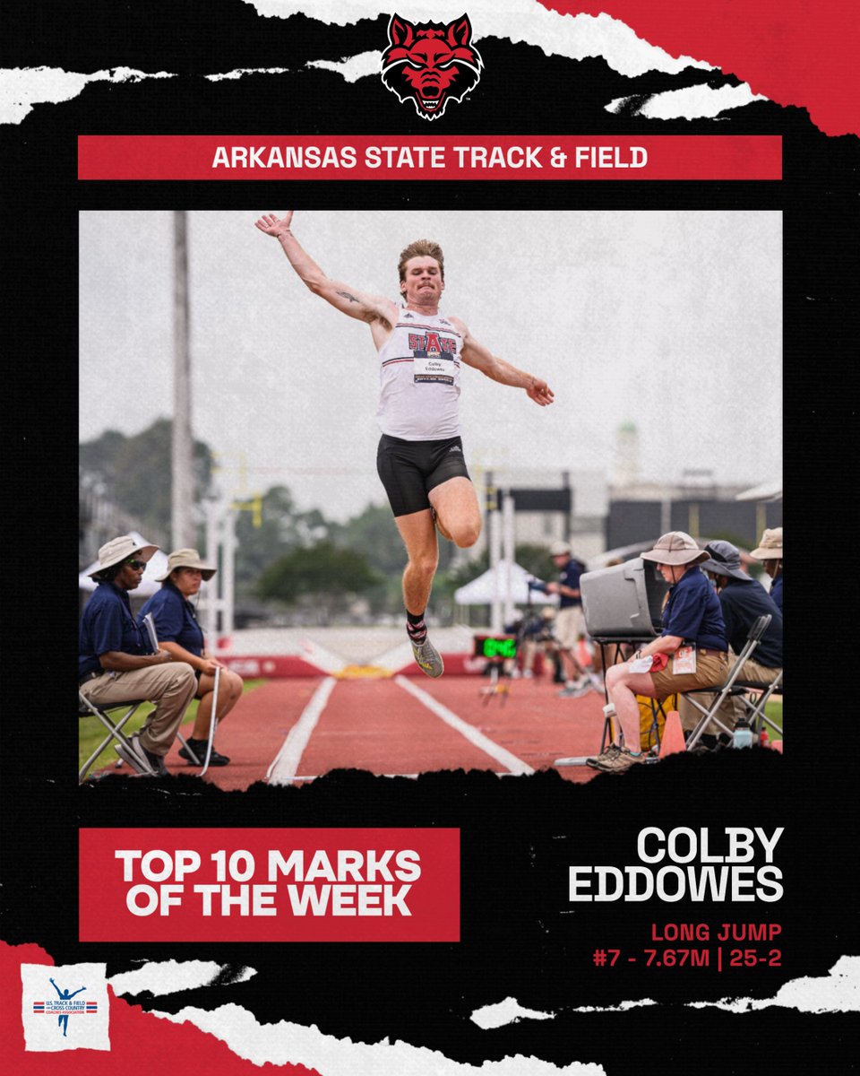 This week's <a href="/USTFCCCA/">USTFCCCA</a> Top-10 Marks of the Week is FULL of Red Wolves! 🧵

Jacob Pyeatt:
- #3 M 5000m (13:50.83)
- #8 M 10,000m (29:54.18)

Colby Eddowes: 
- #1 110-meter Hurdles (13.45)
- #7 M Long Jump (7.67m/25-2)

#WolvesUp
