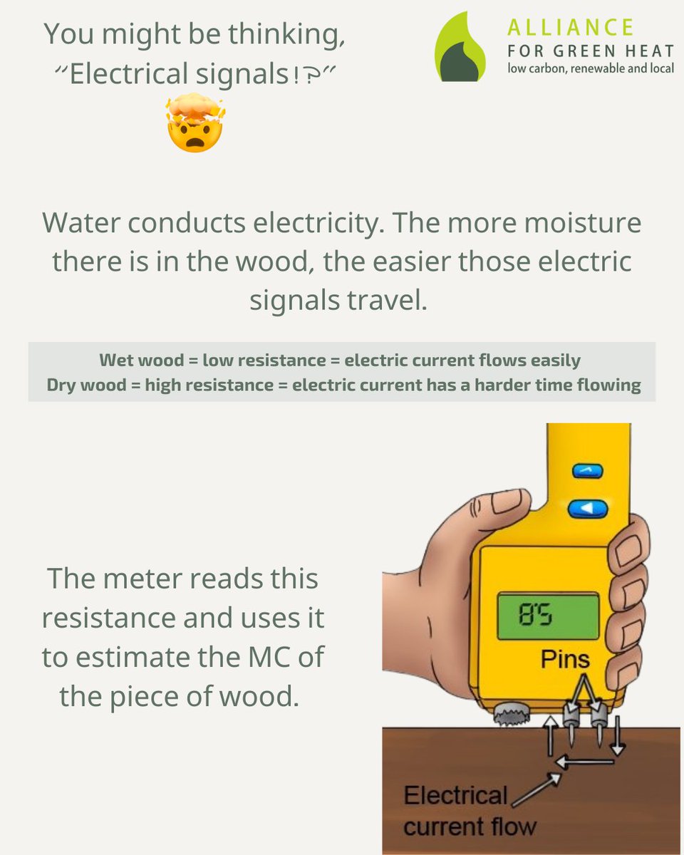 ForGreenHeat's tweet image. At AGH, we&apos;re taking the week to show some love to one of our favorite instruments...the moisture meter!