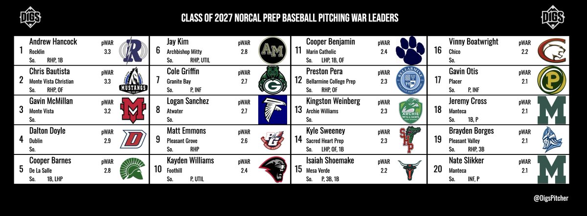 Pitcher DIGS tweet media