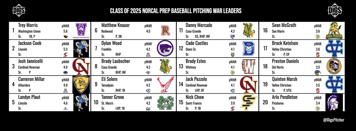 Pitcher DIGS tweet media
