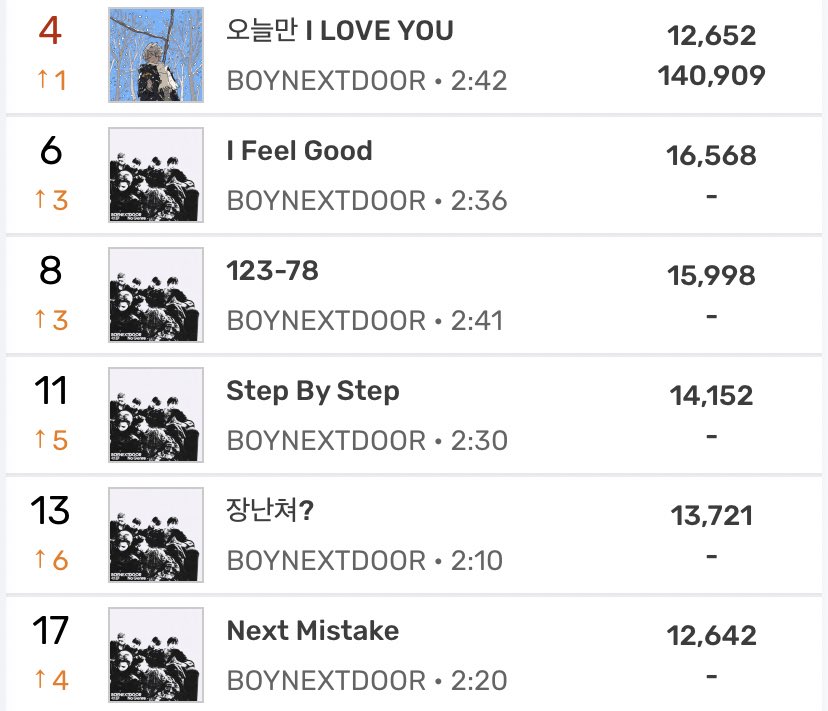 BND CHARTS tweet media