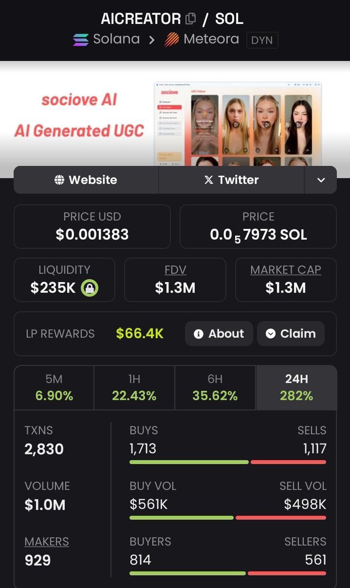 RedAlertIreland's tweet image. Entered #ALCREATOR at $62K MCAP, exited at $1.3M — securing a focused 20.9x return.

“Conviction early. Execution sharp. Outcome inevitable.”

Opportunities like this are shared first in my private Telegram.