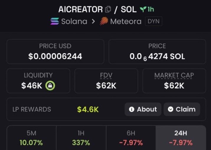 RedAlertIreland's tweet image. Entered #ALCREATOR at $62K MCAP, exited at $1.3M — securing a focused 20.9x return.

“Conviction early. Execution sharp. Outcome inevitable.”

Opportunities like this are shared first in my private Telegram.