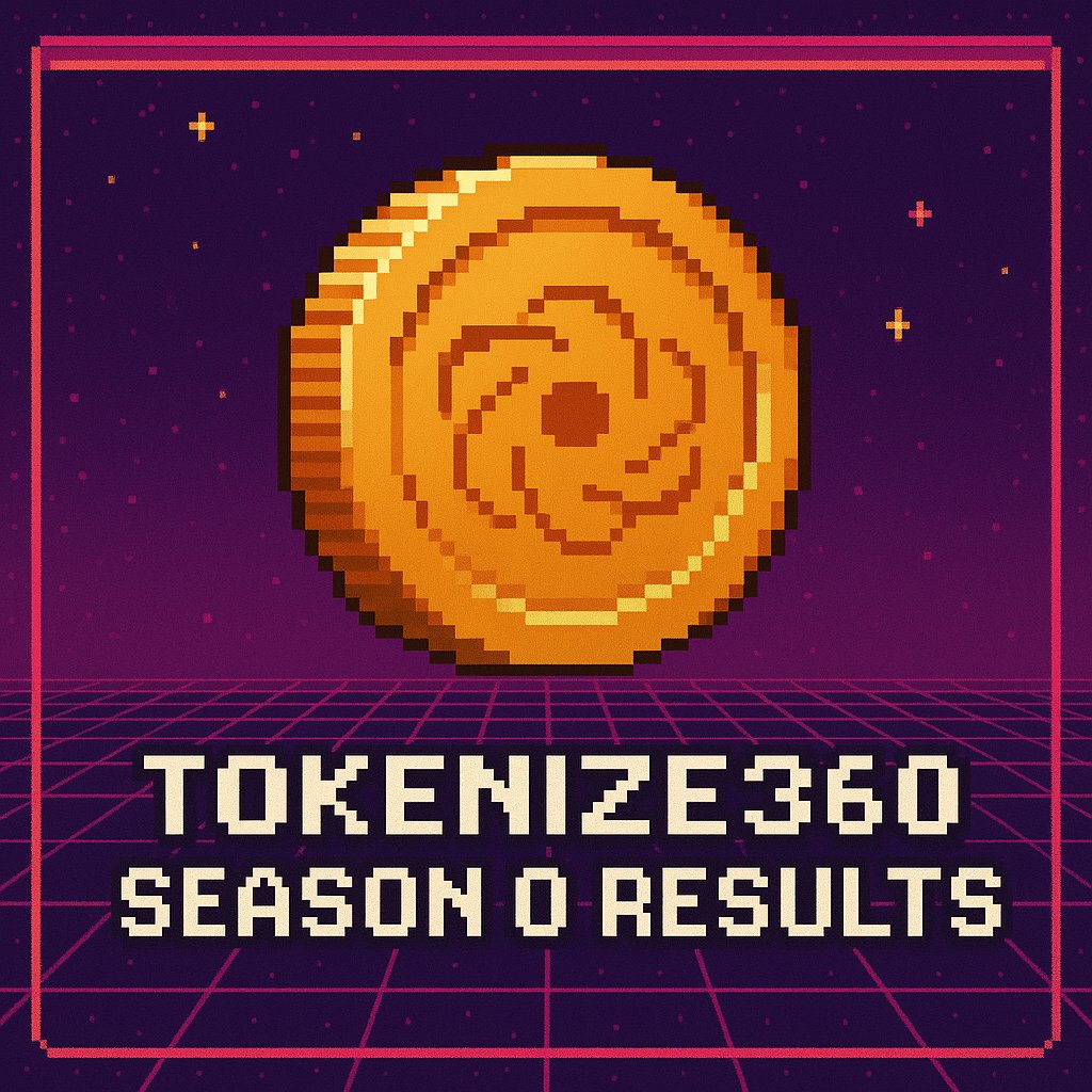 Season 0 of <a href="/Tokenize360/">Tokenize 360</a> just wrapped in Discord and it was wild

In just one month:
💸 $2,000 in rewards
👥 Nearly 1,000 members joined
🤝 8 new partnerships
🎁 Dozens of NFTs, whitelists, and game codes
⚔️ 5284 likes, 4446 RTs, and 4106 comments from our raid squad

Season 1