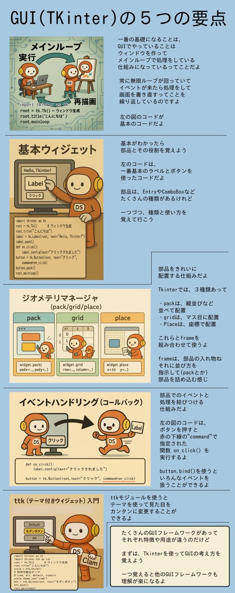 Goro_bizaid's tweet image. 📌 GUIで挫折しがちなあなたへ！

🖥️ アプリ画面作りが難しい…
そんな悩みを解消！TkinterでGUIの考え方を
“5つの要点” にギュッとまとめました✨

#Tkinter #Python初心者 #プログラミング #GUI