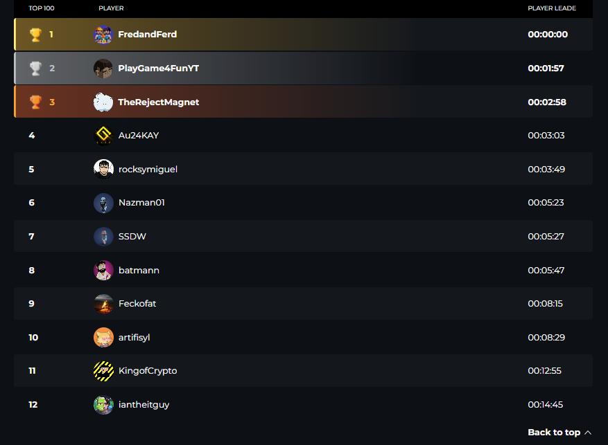 fredandferd's tweet image. Everyone that made it on the Advance VR Training Leaderboard during the Last Builders Challenge will be receiving your Achievement Asset very soon, just trying to get the last wallets before I send them out!
