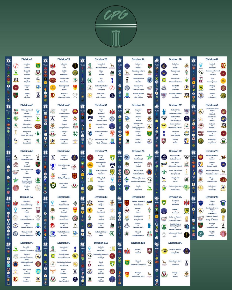Last week, we created and posted 46 teamsheets, and 29 divisional fixtures all ready for Saturday's action 🙌

It's so good to have the season back 💚

#Cricket #CricketLovers #CricketClubs #HampshireCricket #SurreyCricket #BerkshireCricket #MiddlesexCricket #SussexCricket