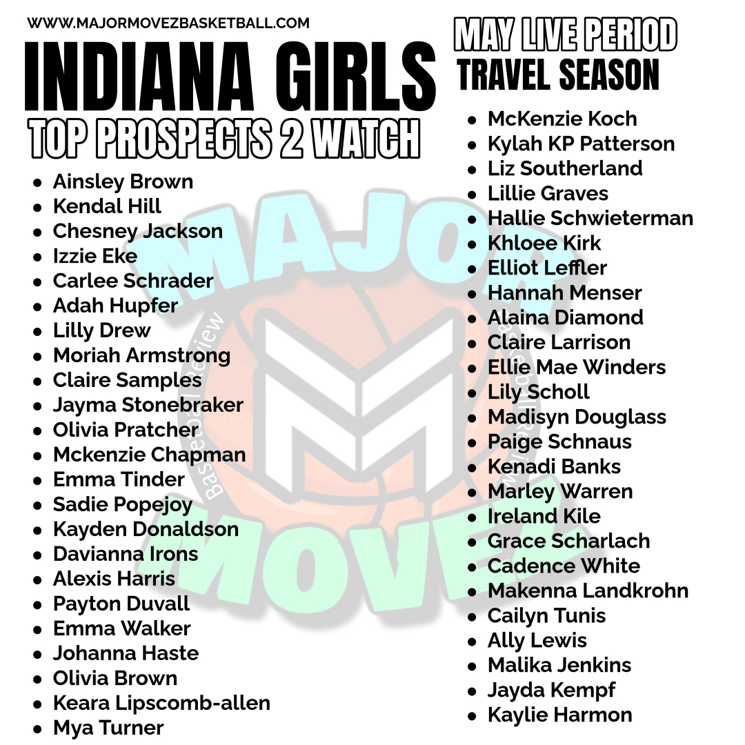 Major Movez Basketball Review #MMBR (@mmbr_coachgbell) on Twitter photo #MMBR Indiana Girls | May Live Period
Top Prospects 2 Watch <a href="/MajorMovezMedia/">Major Movez Media</a> <a href="/k_khloee/">khloee kirk</a> <a href="/EkeIzzie/">Isabelle Eke</a> <a href="/CJackson37099/">Chesney Jackson</a> <a href="/Schnaus_32/">Paige Schnaus</a> <a href="/BanksKenadi/">Kenadi Banks</a> <a href="/carleeschrader3/">Carlee Schrader</a> <a href="/MarleyWarren20/">Marley Warren</a> <a href="/AdahHupfer2027/">Adah Hupfer</a> <a href="/jaymajs09/">jayma stonebraker</a> <a href="/AlainaDiamond27/">Alaina Diamond</a> <a href="/kylahpatterson1/">Kylah “KP” Patterson</a> <a href="/HannahMenser/">Hannah Menser</a> <a href="/elliot_leffler/">Elliot Leffler</a> <a href="/ClaireLarrison/">Claire Larrison</a> #MMBR Indiana Girls | May Live Period
Top Prospects 2 Watch <a href="/MajorMovezMedia/">Major Movez Media</a> <a href="/k_khloee/">khloee kirk</a> <a href="/EkeIzzie/">Isabelle Eke</a> <a href="/CJackson37099/">Chesney Jackson</a> <a href="/Schnaus_32/">Paige Schnaus</a> <a href="/BanksKenadi/">Kenadi Banks</a> <a href="/carleeschrader3/">Carlee Schrader</a> <a href="/MarleyWarren20/">Marley Warren</a> <a href="/AdahHupfer2027/">Adah Hupfer</a> <a href="/jaymajs09/">jayma stonebraker</a> <a href="/AlainaDiamond27/">Alaina Diamond</a> <a href="/kylahpatterson1/">Kylah “KP” Patterson</a> <a href="/HannahMenser/">Hannah Menser</a> <a href="/elliot_leffler/">Elliot Leffler</a> <a href="/ClaireLarrison/">Claire Larrison</a>