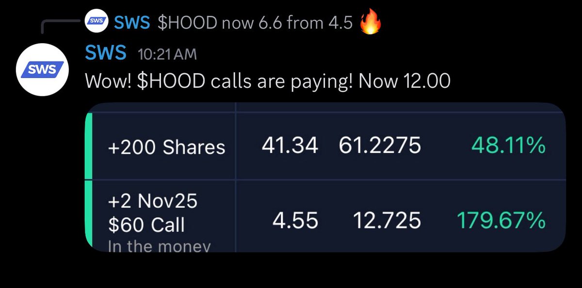 $HOOD $BRZE $INTC
gave this on March 31st 
From 4.55 to $12.00 💰