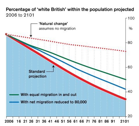 RusGarbageHuman's tweet image. It's polite ethnic cleansing.
Call me racist for opposing it.
I no longer care.