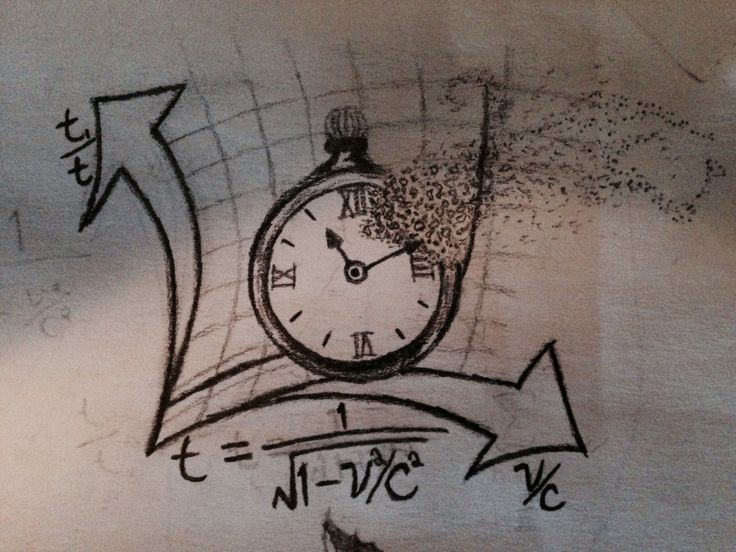 Mathonymics's tweet photo. Time Dilation: When Time Itself Slows Down ⏳

One of Einstein's most profound insights is that time isn't universal but flows differently depending on relative motion and gravity. 

Let's explore time dilation🧵
1/14 https://t.co/kDdkOYylcI