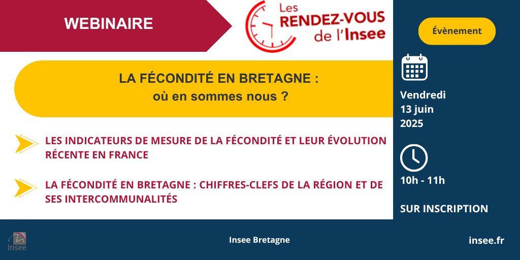 [RDV de l’#Insee] 📢🗓️
Le prochain webinaire de l’Insee #Bretagne portera sur la #fécondité.
Les experts de l’Insee présenteront les principaux indicateurs de mesure et les chiffres-clefs pour la France et la Bretagne.

Sur inscription ▶️ framaforms.org/rdv-de-linsee-…