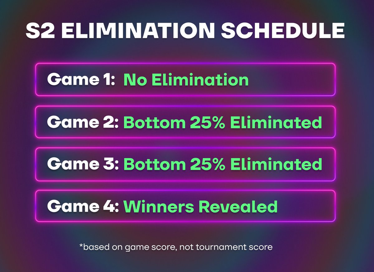 You’re safe…for now. But starting today, the stakes get higher.

This season, we’re introducing elimination.

Score in the lowest 25% in Games 2 or 3 and you’re out.

Let the real games begin.