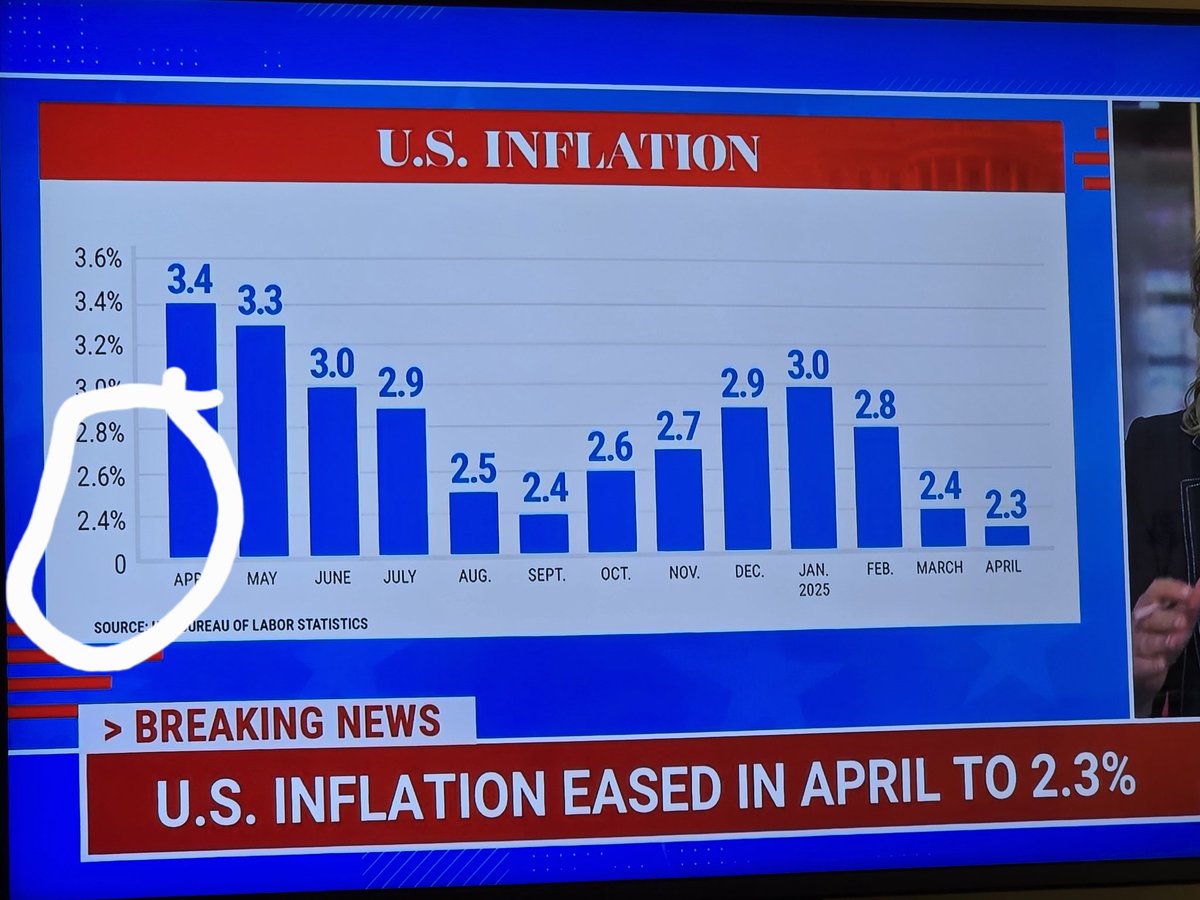 aeintel's tweet image. The chart maker @MSNBC should be sent back to chart school.