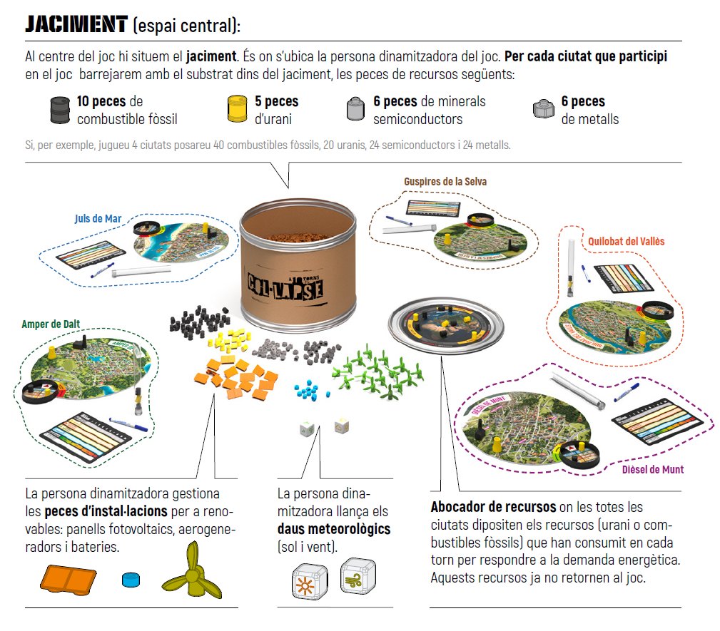 🌍 Com treballar l’energia i la Justícia Global a l’aula de forma vivencial? Descobreix A 10 torns pel col·lapse, joc d’<a href="/EduglobalSTEM/">EduglobalSTEM</a> dissenyat per <a href="/puntsvolats/">Punts Volats</a>. El 29/5 a les 19 h al CTUG de <a href="/rocaumbertfa/">Roca Umbert Fàbrica de les Arts</a>. 🎮 Partida dinamitzada i presentació amb <a href="/UruGuinart/">Oriol Guinart (Uru)🍉</a>. <a href="/firajugarxjugar/">Fira JugarxJugar</a>