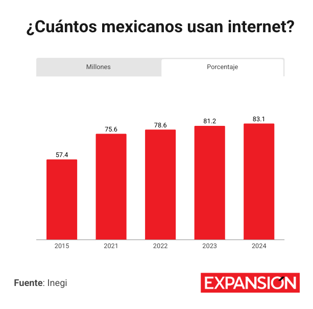 Expansión Economía tweet media