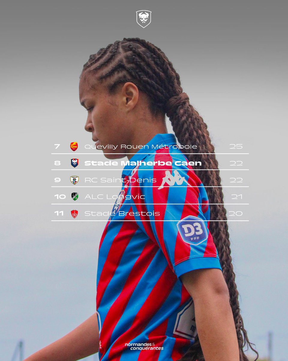 Le classement de la D3F à deux journées de la fin du championnat 👊

#SMCaen #TeamSMC