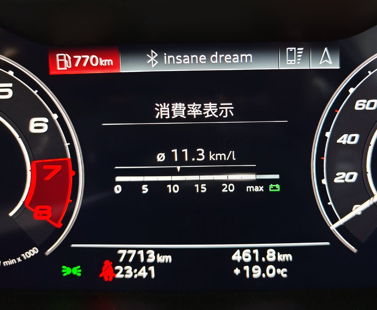 茨城まで460km走って燃費11.3
600馬力で燃費10超えたらエコカー認定していいよね