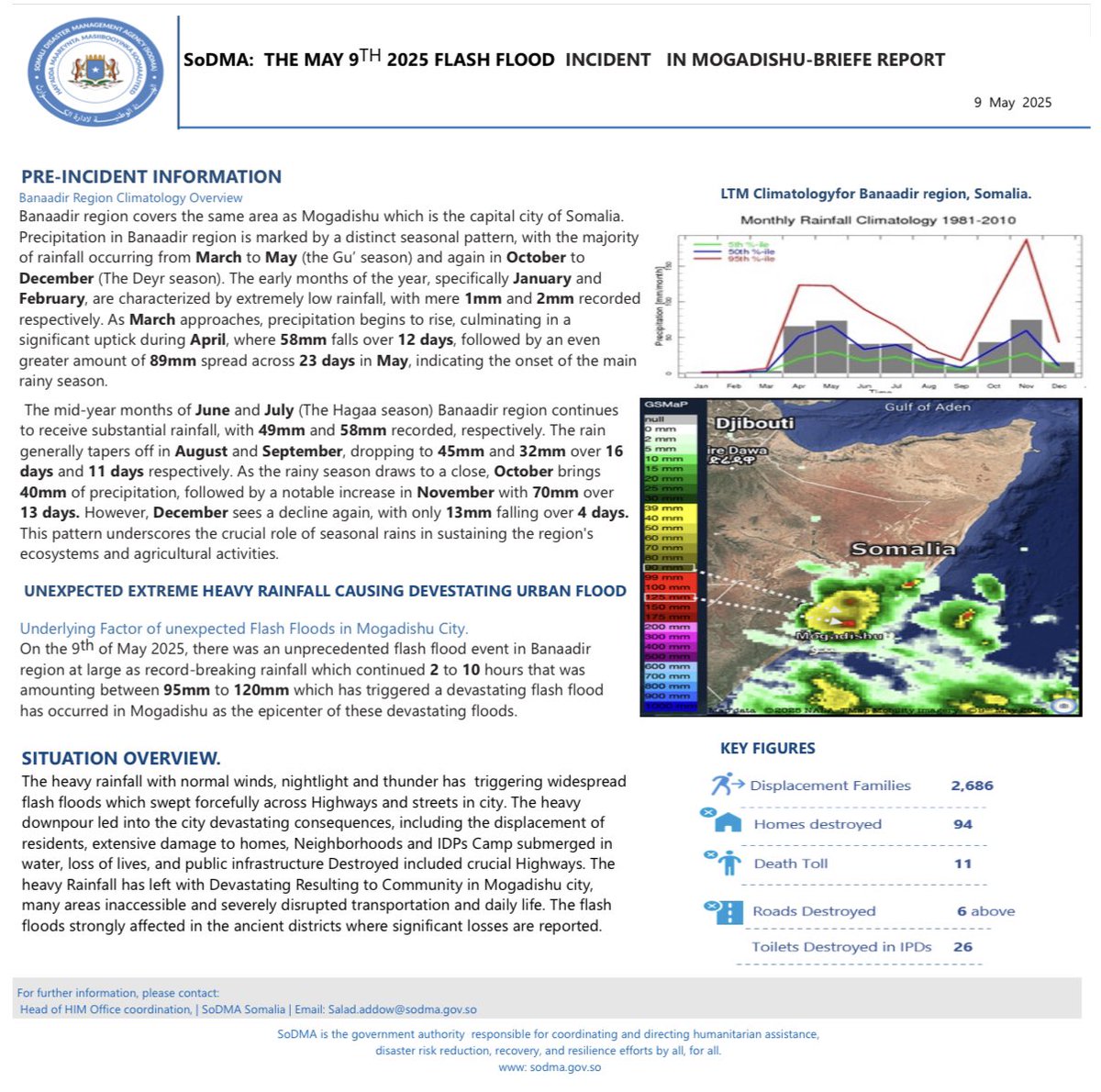 SoDMA_Somalia's tweet photo. The Somali Disaster Management Agency reported on the flash flood in Mogadishu on May 9, 2025, noting 11 fatalities, the destruction of 94 homes, and the displacement of over 2,600 families. 

Click on the link to read more; https://t.co/wD6kuoexQP https://t.co/7YCm1YRtgK