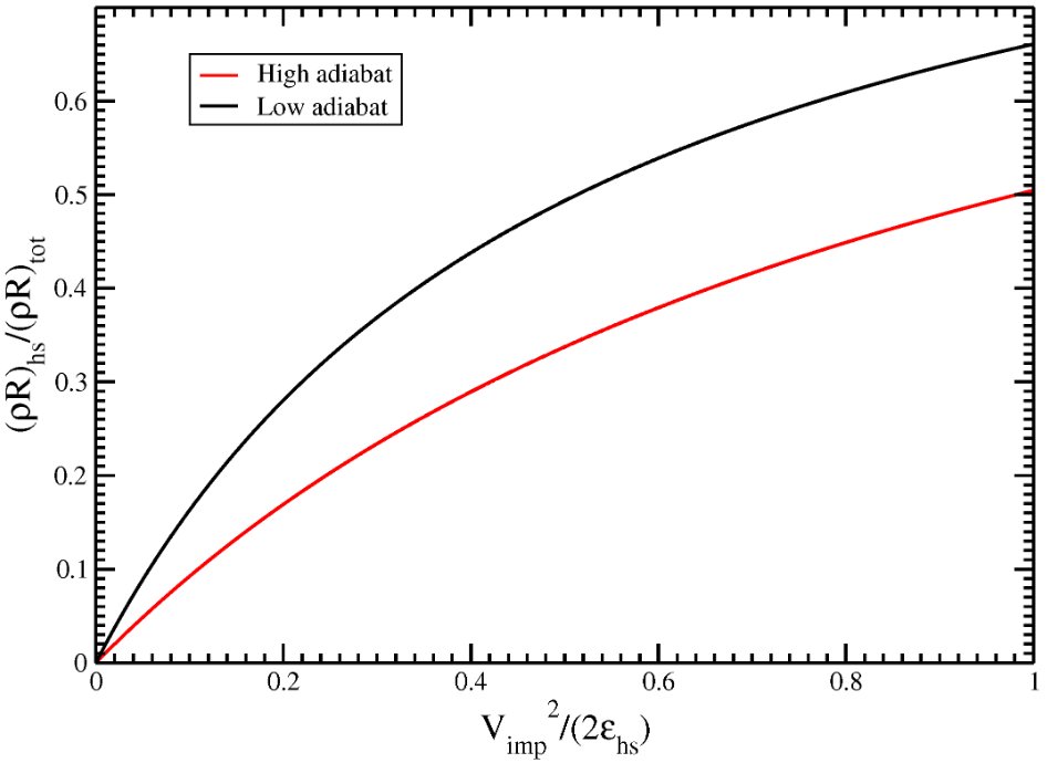💥 New Editor’s Choice article in #PlasmaMDPI!

📚 "A Physical Metric for Inertial Confinement Fusion Capsules" by B. Cheng and P. A. Bradley

📌 Full article here: mdpi.com/2571-6182/7/1/…
❗️More info: linkedin.com/company/831215…

Enjoy! ☀️