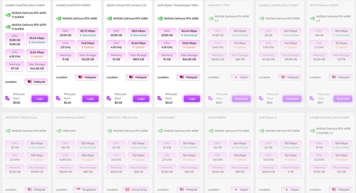 🚀 Grafi Cloud Console weekly updates!

🎉 First batch of machines fully rented out — thank you, builders!

🔥 We just added RTX 4090 instances to the marketplace — ready to rent now.
💻 All GPU instances are Docker container–based, giving you fast, isolated, and ready-to-code