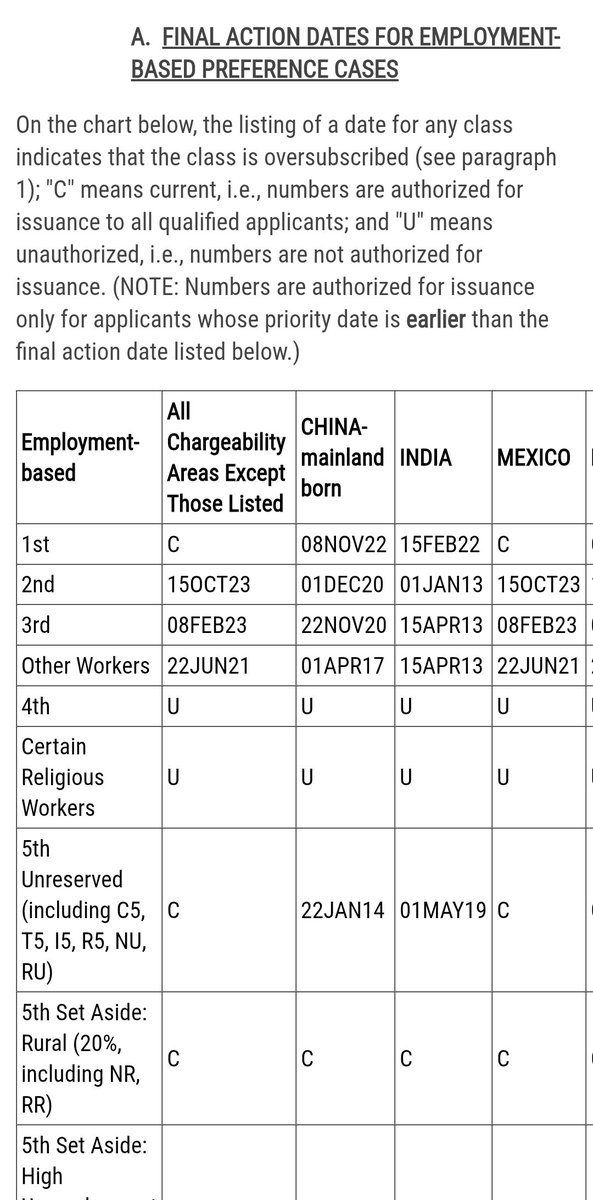 June 2025 Visa Bulletin is published:

travel.state.gov/content/travel…