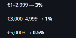 coachdpcs's tweet photo. Waow, @GamerPayGG har lanceret nogle crazy fees (ikke noget de har bedt mig poste)
Jeg er sponsoreret, bevares, men de dyreste salg giver lavere fees end buff gjorde i sin tid
@zukwizCS tager virkelig ansvaret seriøst og lægger tid og kærlighed i skins-markedet
#sponsoreret https://t.co/j9D3UewGxP