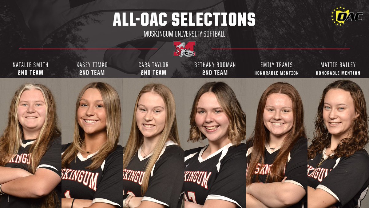 Six Muskingum softball student-athletes have earned All-Ohio Athletic Conference honors for their standout performances this season. Sophomore infielder Natalie Smith, freshman infielder Kasey Timko, junior outfielder Cara Taylor, and sophomore pitcher Bethany Rodman were all