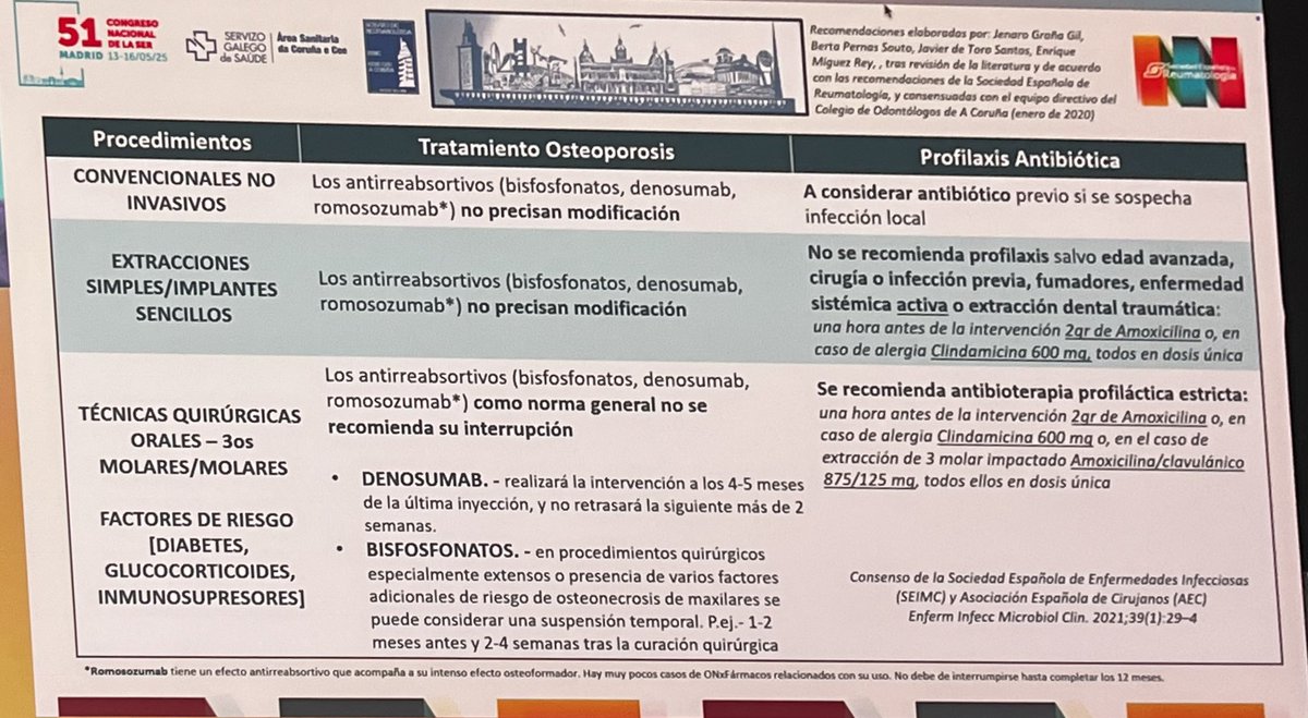 Cristina Macía (@reumacia) on Twitter photo ¿Qué hago si mi paciente con bisfosfonatos o denosumab va al dentista? 🦷 🪥
<a href="/GranaTacha/">Jenaro Graña 🍍💙🤍💙</a> nos explica que DEPENDE de los factores de riesgo y del tipo de intervención 👍🏻 #SER2025 ¿Qué hago si mi paciente con bisfosfonatos o denosumab va al dentista? 🦷 🪥
<a href="/GranaTacha/">Jenaro Graña 🍍💙🤍💙</a> nos explica que DEPENDE de los factores de riesgo y del tipo de intervención 👍🏻 #SER2025