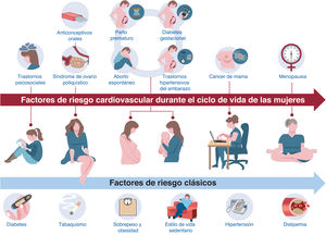 REC Publications (@revespcardiol) on Twitter photo Prevención cardiovascular primaria y secundaria en los ciclos vitales de la mujer. Documento de consenso de la SEC-GT ECV en la Mujer, ACP-SEC, SEGO, AEEM, SEEN, semFYC, SEMERGEN, AEP y AEM #REC #Aheadofprint <a href="/AntoniaSambola/">Antonia Sambola</a> <a href="/R_Campuzano_R/">Raquel Campuzano Rz</a> <a href="/almucastro01/">Almudena Castro Conde</a> @MGoya_ <a href="/MAROSFO/">Rosa Fernandez</a> Prevención cardiovascular primaria y secundaria en los ciclos vitales de la mujer. Documento de consenso de la SEC-GT ECV en la Mujer, ACP-SEC, SEGO, AEEM, SEEN, semFYC, SEMERGEN, AEP y AEM #REC #Aheadofprint <a href="/AntoniaSambola/">Antonia Sambola</a> <a href="/R_Campuzano_R/">Raquel Campuzano Rz</a> <a href="/almucastro01/">Almudena Castro Conde</a> @MGoya_ <a href="/MAROSFO/">Rosa Fernandez</a>