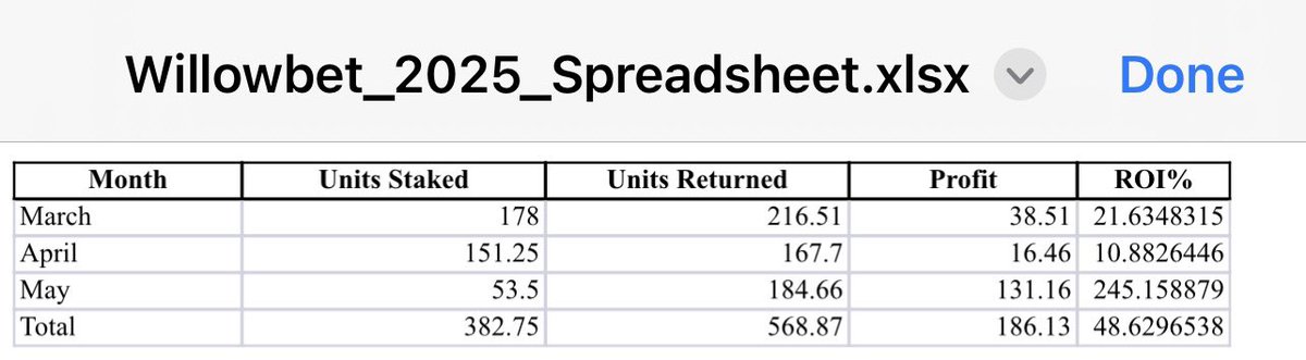 willowchetips's tweet image. 2025 FIGS 

been a challenging period; personal reasons.

stakers group still working well but will potentially move to a subscription service if the demand is high enough though; realistically would need 400 on the subs waiting list though.